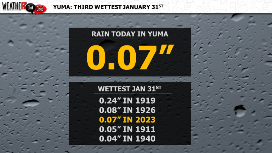 Yuma: Third wettest January 31st on record