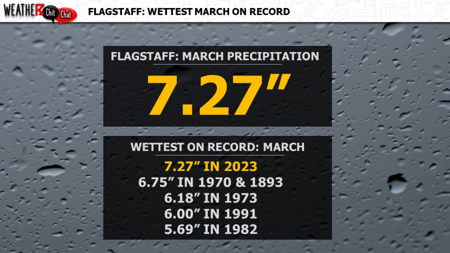 Flagstaff has wettest March on record