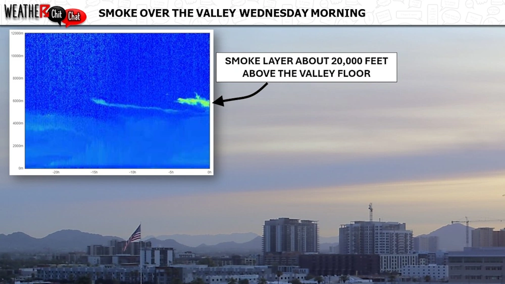 California wildfires send smoke over Arizona