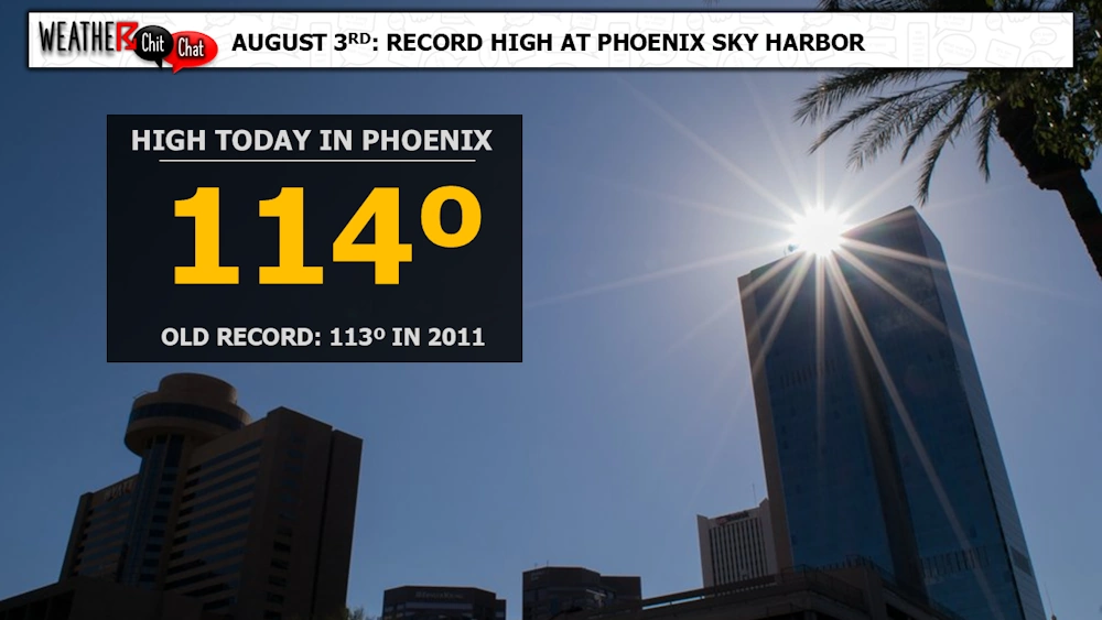 NEW RECORD: Phoenix hits 114º
