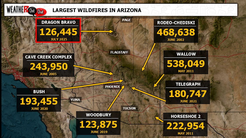 Dragon Bravo Fire becomes 7th largest wildfire in Arizona history