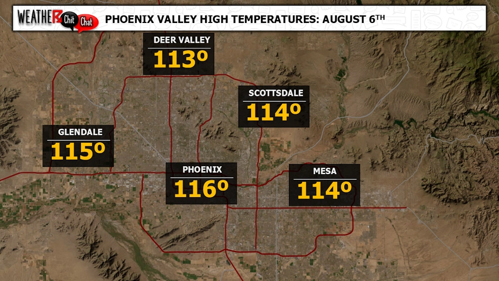 Aug 6th: Record setting heat at Phoenix Sky Harbor