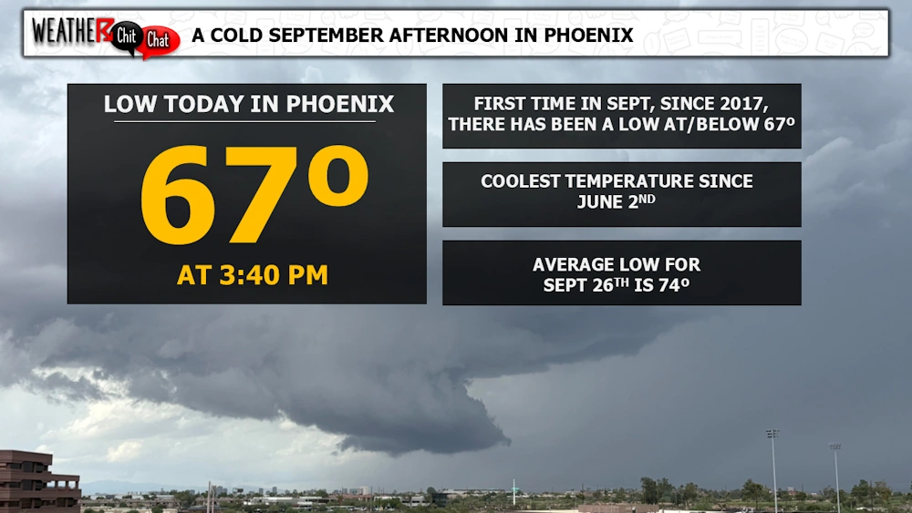 Cold September afternoon in Phoenix