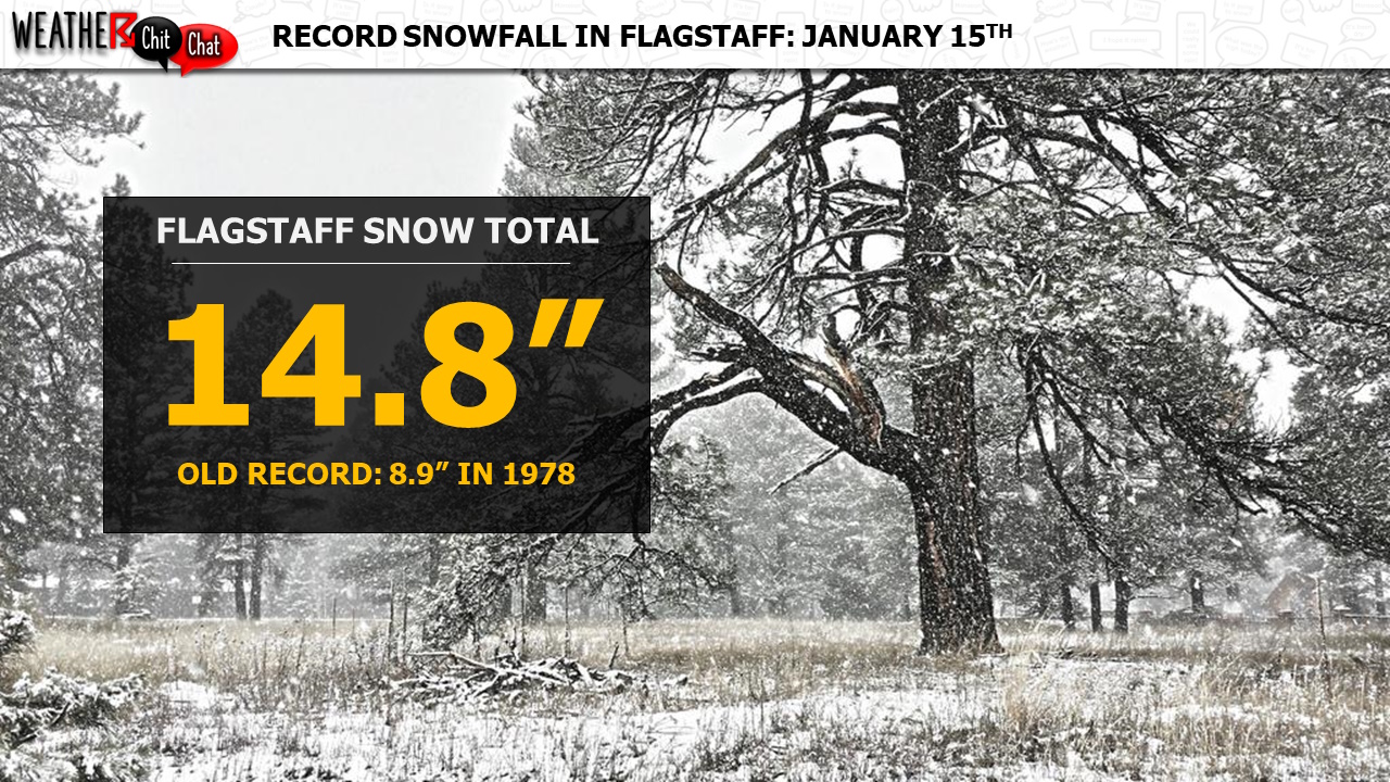 Record snowfall in Flagstaff on January 15th